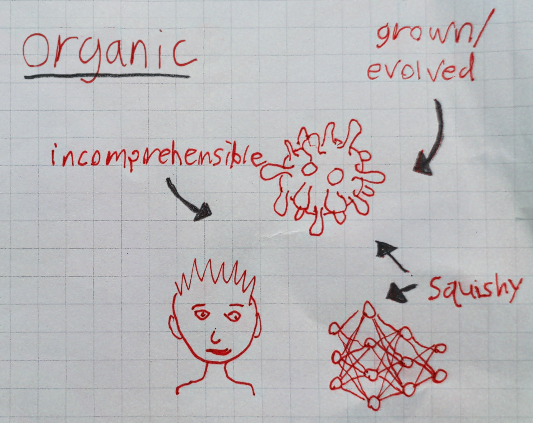 organic